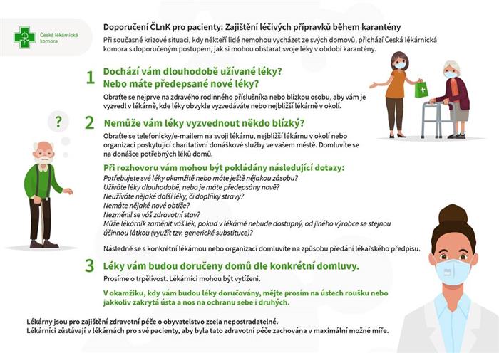 Zajištění léků během karantény - postup