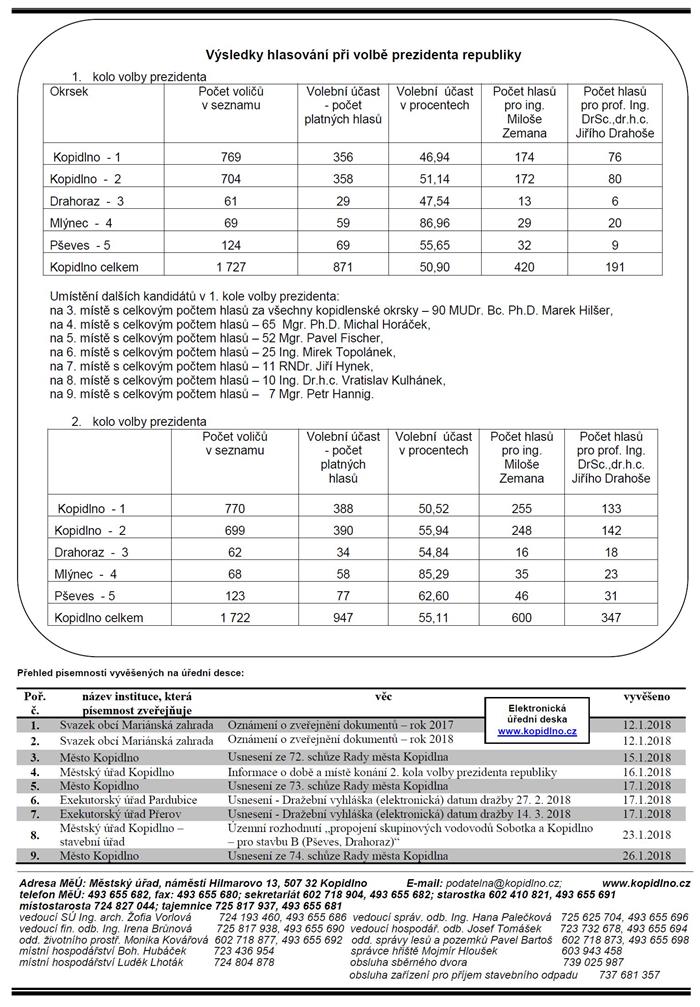 Leták č. 2 - II. strana
