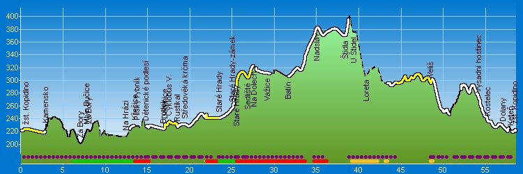 Kopidlno-Bučický Mlýn-Dětenice-Staré Hrady-Nadslav-Loreta-Veliš-Kopidlno - Výškový profil